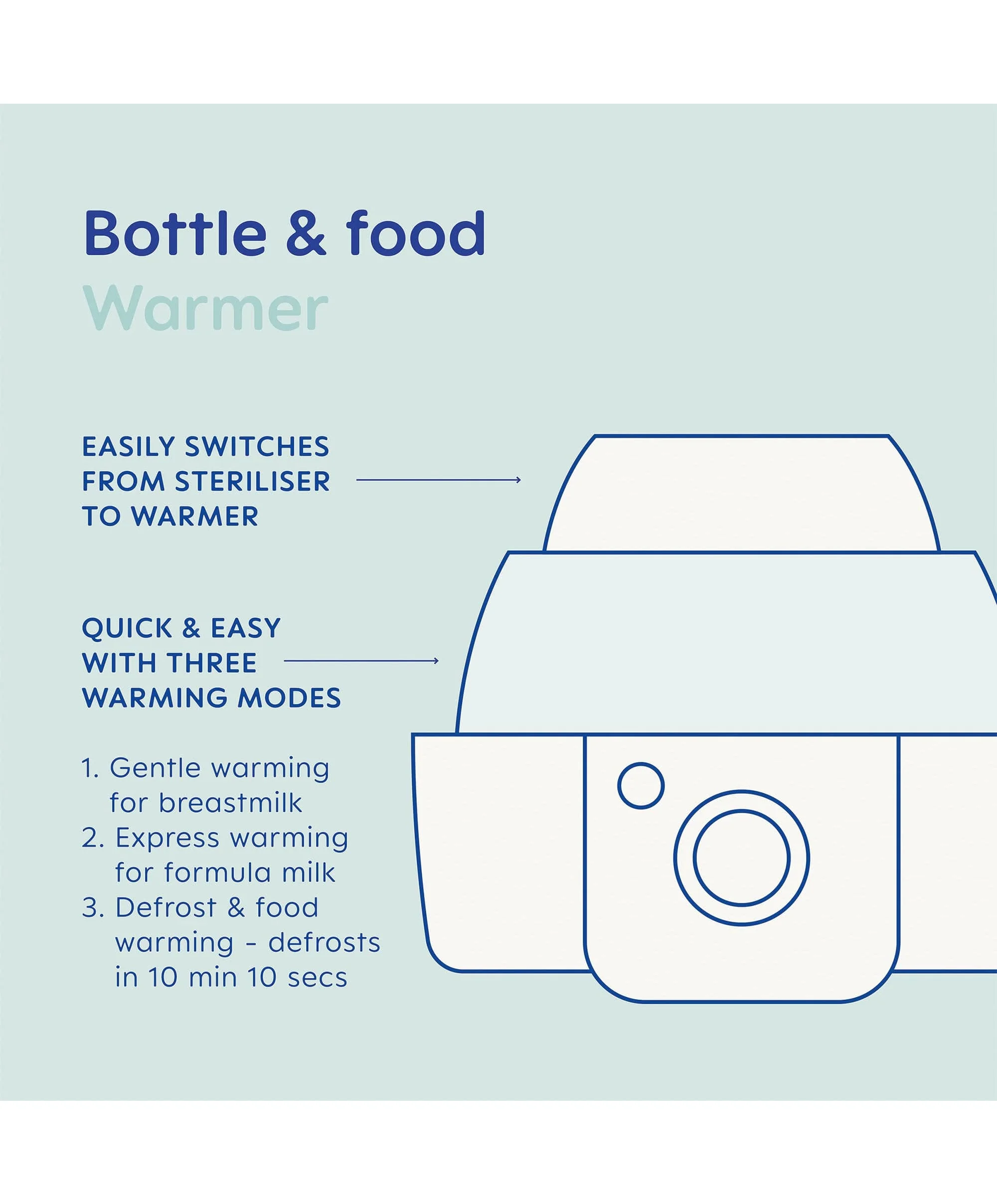 MAM Baby 6-in-1 Electric Steam Steriliser & Bottle Warmer - Grey - Image 13